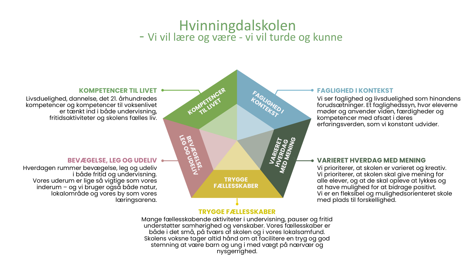 Vi vil lære og være - vi vil turde og kunne